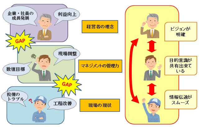 組織マネジメントの良い例、悪い例